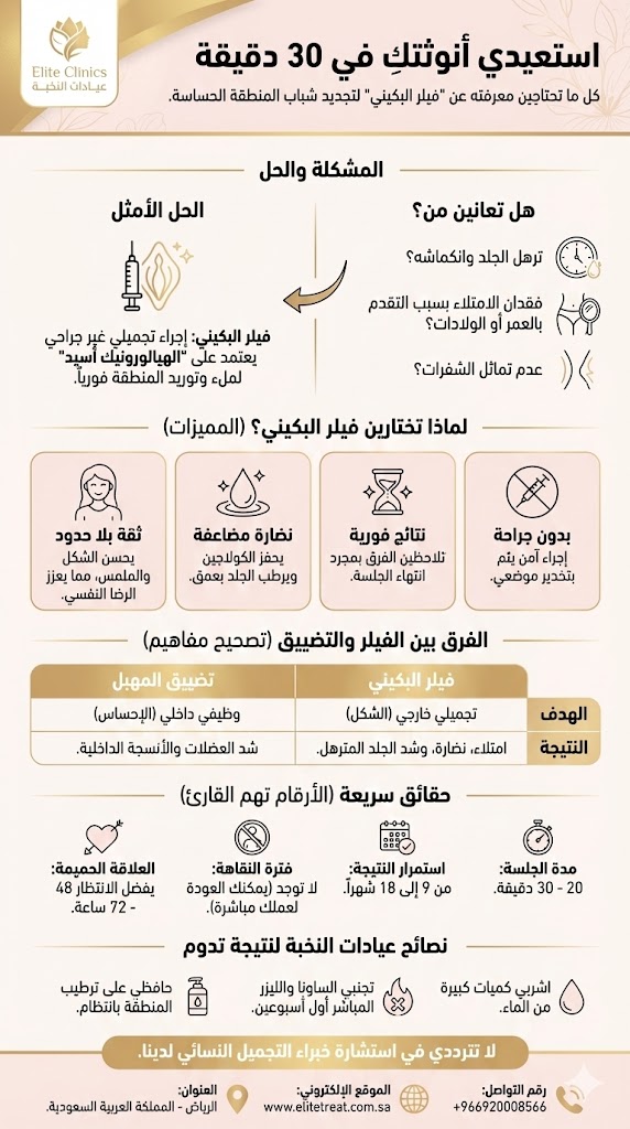 تجاربكم مع فيلر البكيني