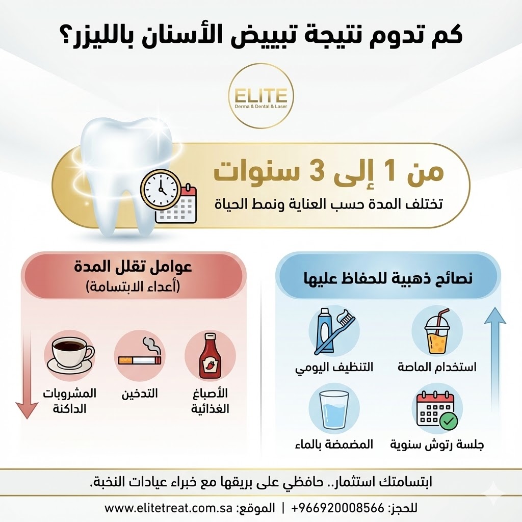 كم تبقى مدة تبييض الأسنان بالليزر؟