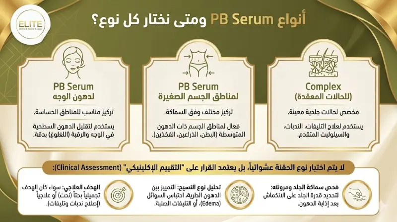 أنواع PB Serum ومتى نختار كل نوع؟