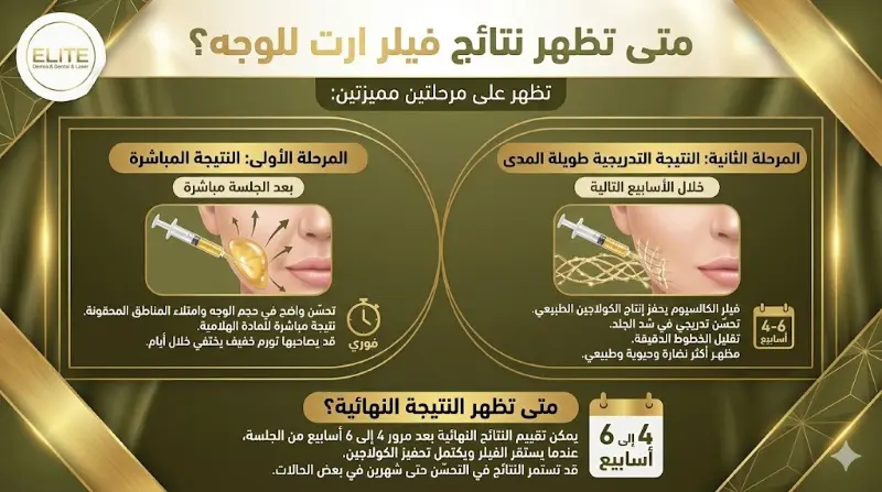 متى تظهر نتائج فيلر ارت للوجه؟