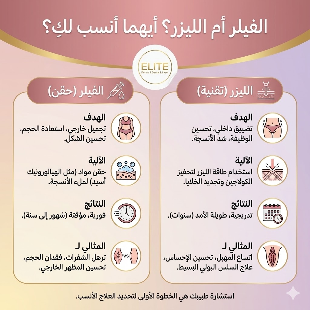 هل فيلر البكيني يضيق المهبل؟