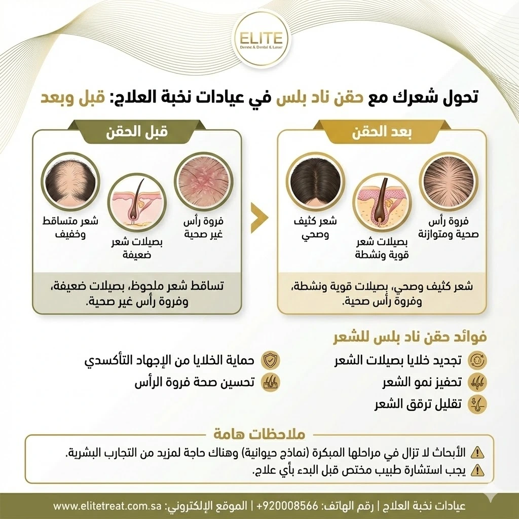 حقن ناد بلس للشعر – NAD+ Hair قبل وبعد