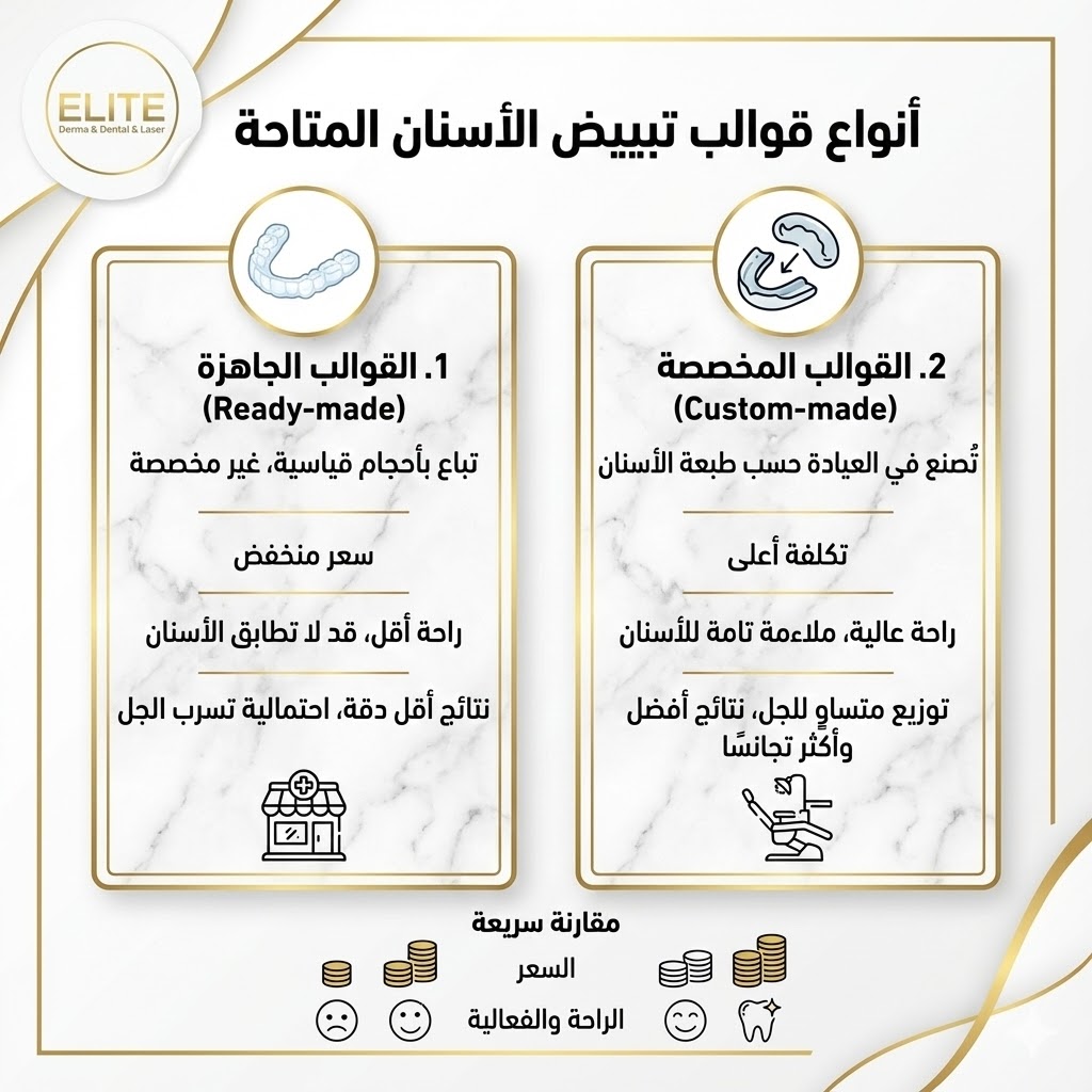 أنواع قوالب تبييض الاسنان المتاحة