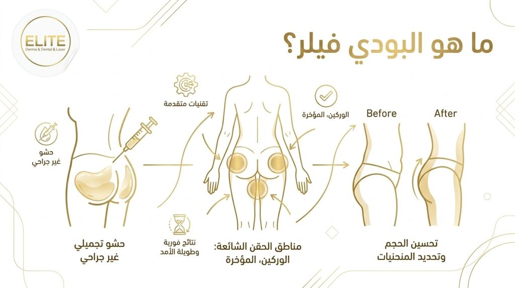 ما هو البودي فيلر؟