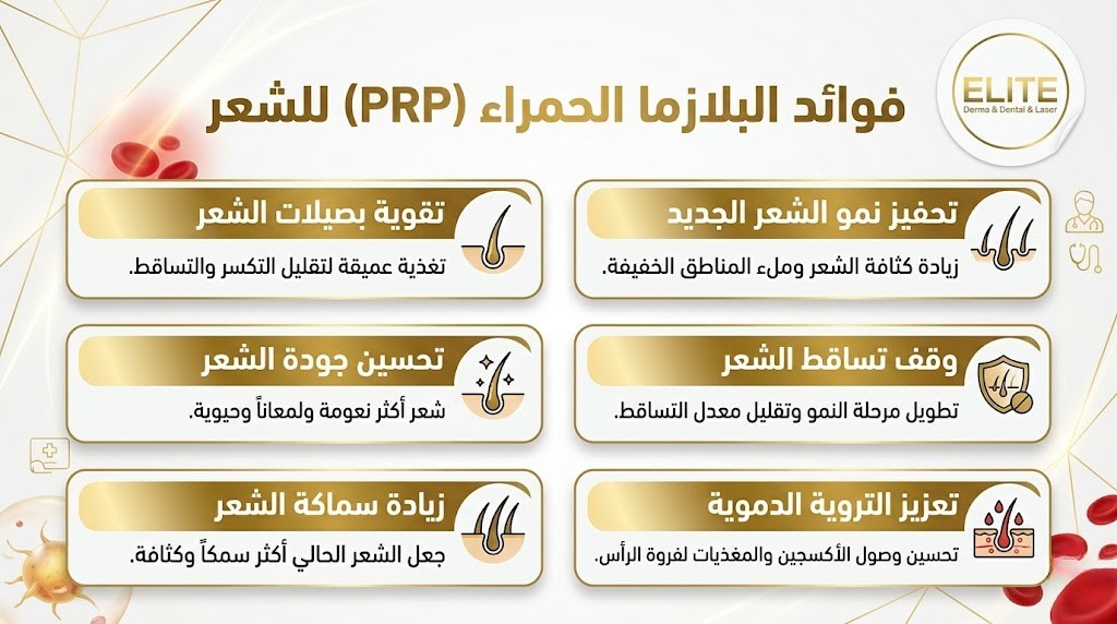 لماذا أصبحت البلازما الحمراء واحدة من أكثر العلاجات فعالية لمشاكل تساقط الشعر؟
