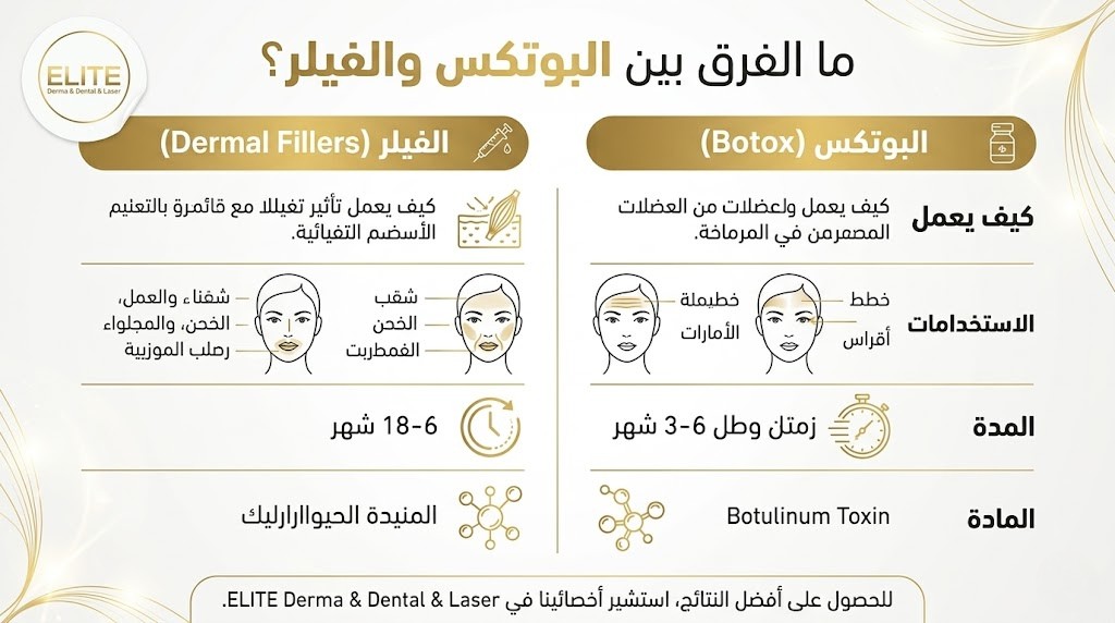 ما الفرق بين البوتكس والفيلر؟