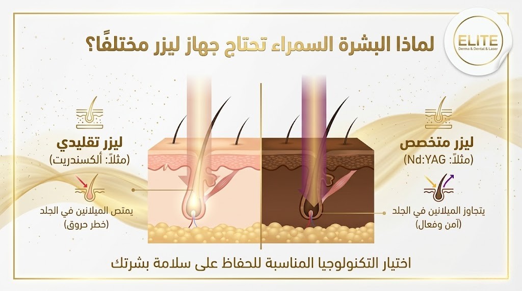 لماذا البشرة السمراء تحتاج جهازًا مختلفًا؟