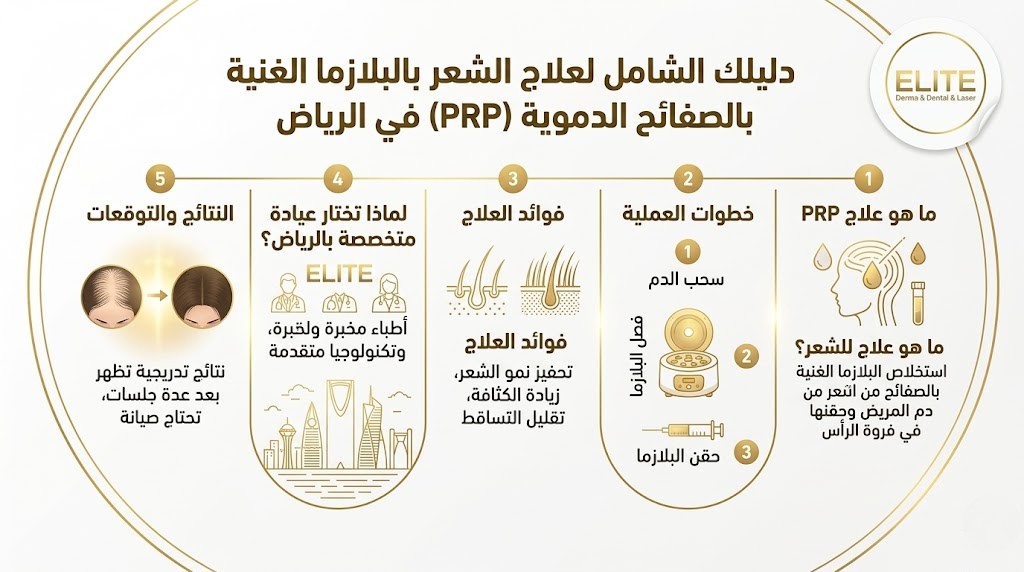 تجربتي مع علاج الشعر بالبلازما الغنية بالصفائح الدموية في الرياض