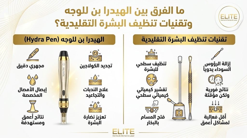 ما الفرق بين الهيدرا بن للوجه وتقنيات تنظيف البشرة التقليدية؟