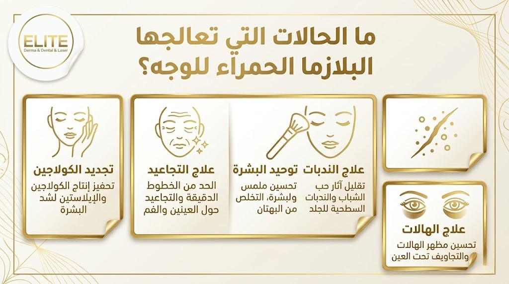 الحالات التي تعالجها البلازما الحمراء للوجه