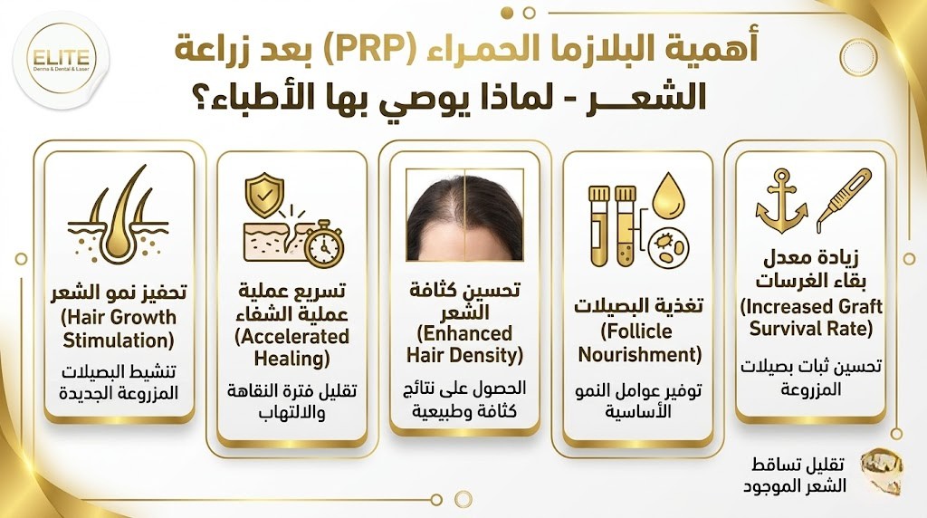 أهمية البلازما الحمراء بعد زراعة الشعر — لماذا يوصي بها الأطباء؟
