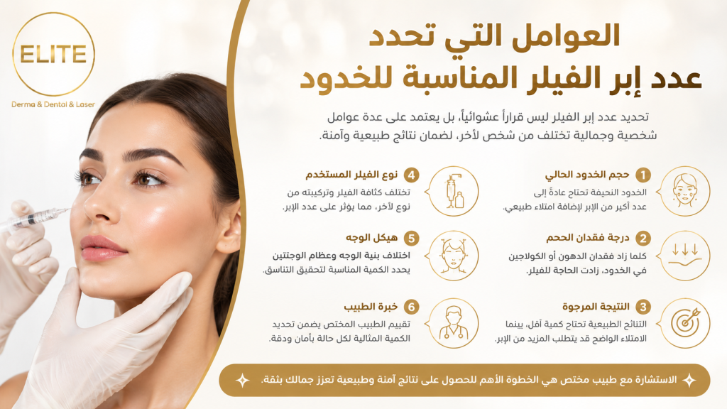 العوامل التي تحدد عدد إبر الفيلر المناسبة للخدود