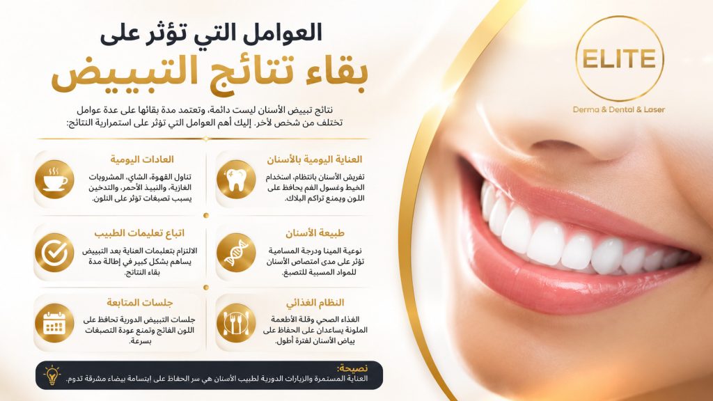 كم تدوم نتائج تبييض الأسنان؟ حافظ ابتسامة ناصعة لأطول فترة ممكنة