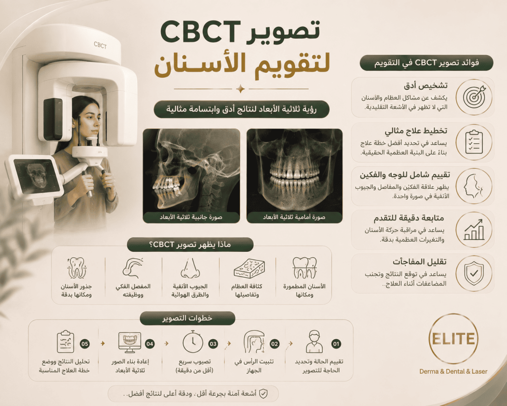 ما هو تصوير CBCT لتقويم الأسنان؟
