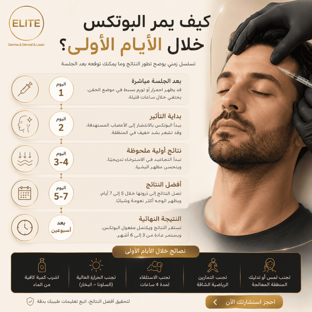 كيف يمر البوتكس خلال الأيام الأولى؟