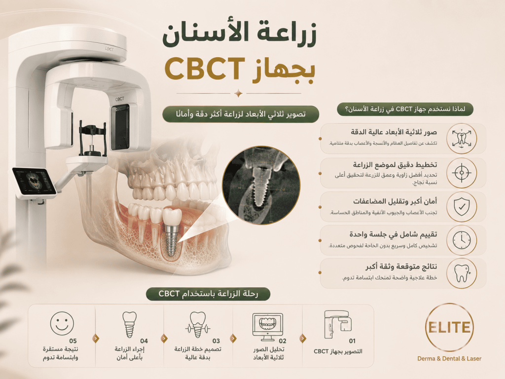 ما هي زراعة الأسنان بجهاز CBCT؟