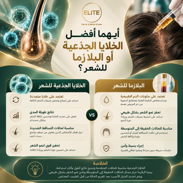 أيهما أفضل الخلايا الجذعية أو البلازما للشعر ؟