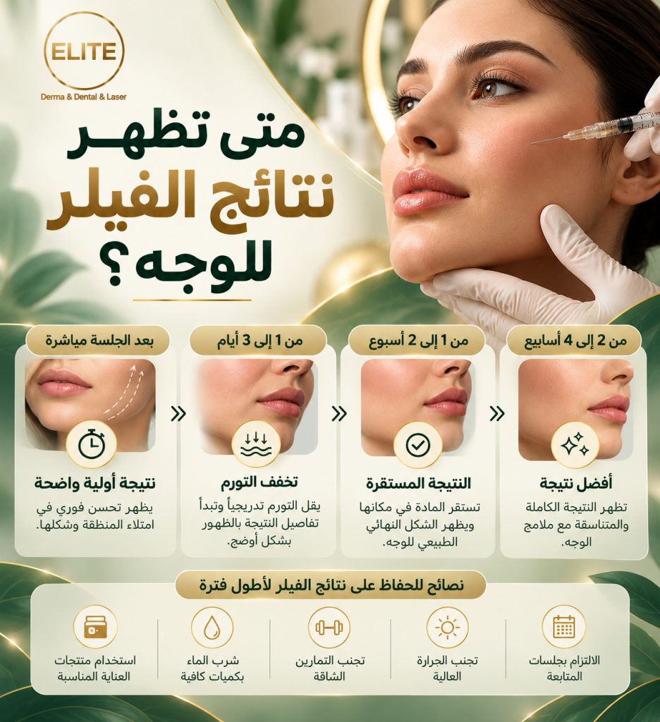 متى تظهر نتائج الفيلر للوجه