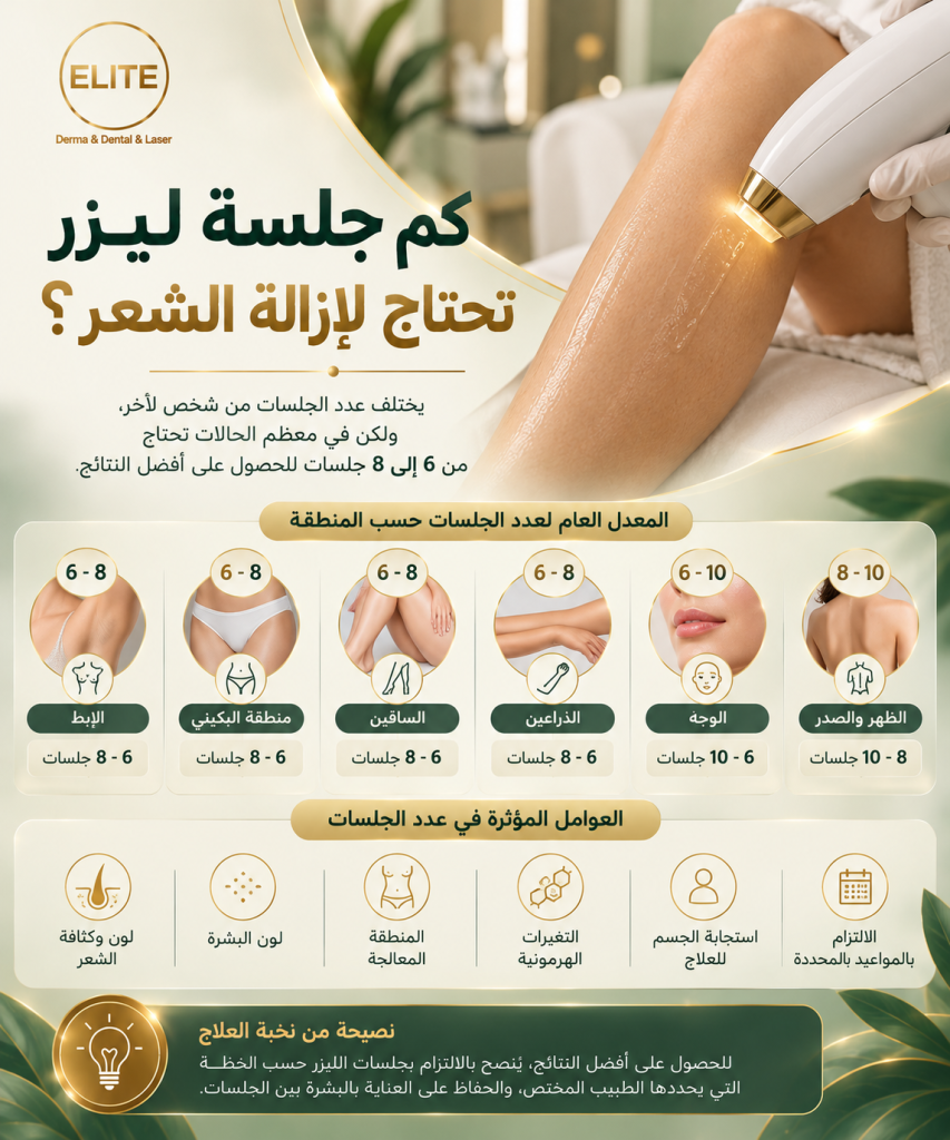 كم جلسة ليزر تحتاج لإزالة الشعر؟